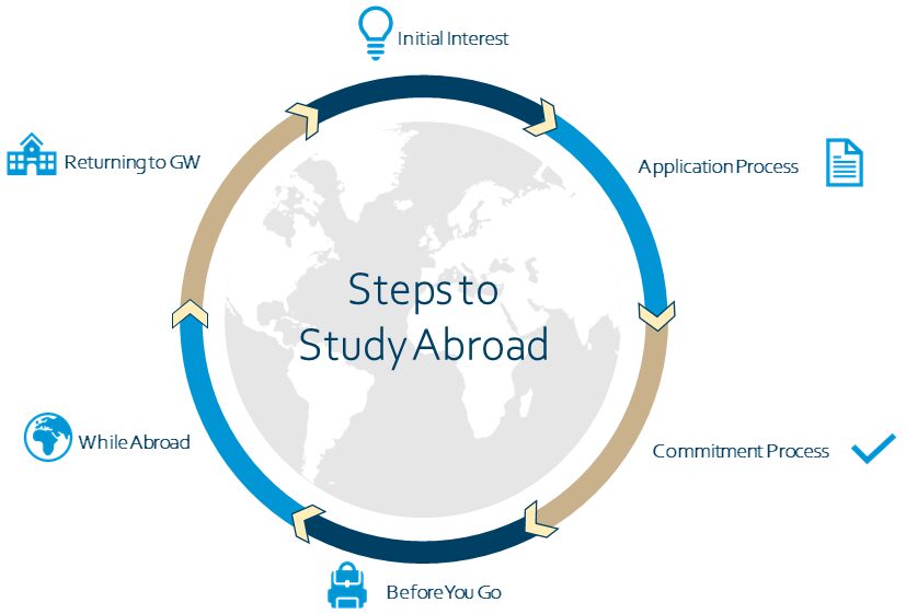 Plan for a Study Abroad Experience