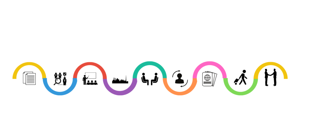 job-placement-how-it-works